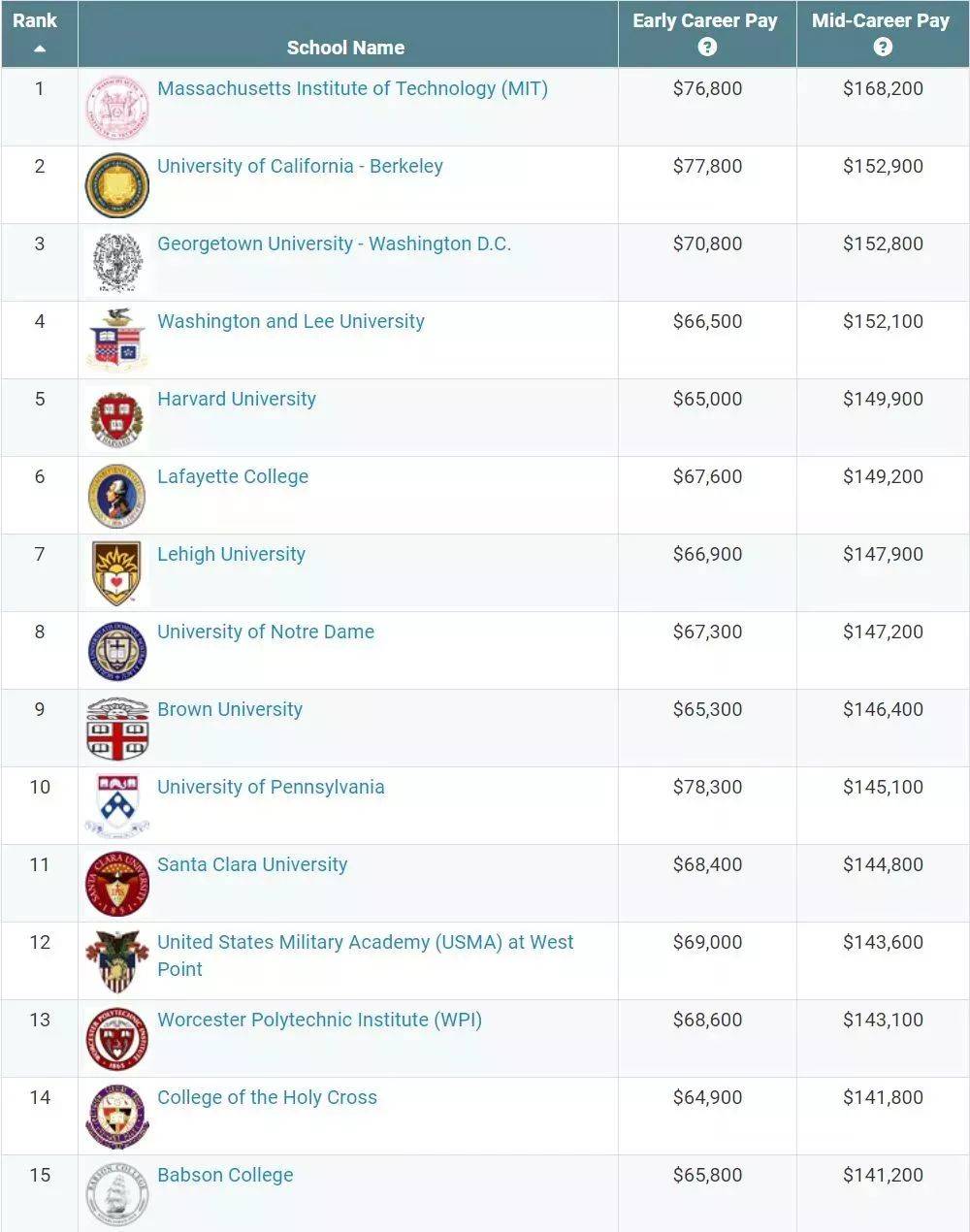 专业|大热专业要慎选？2020年后，留学就业最吃香的是这30个专业！