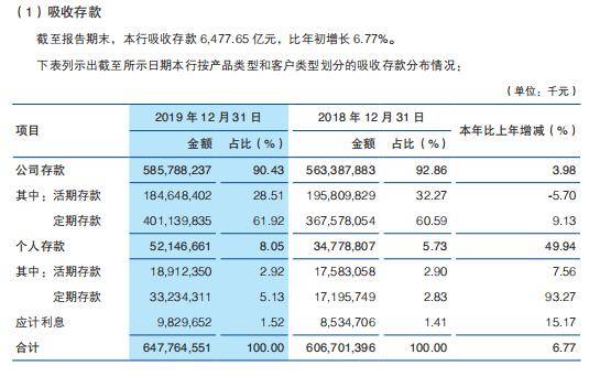 存钱到银行算进GDP吗_时政 今年第一季度中国GDP同比增长6.8(2)