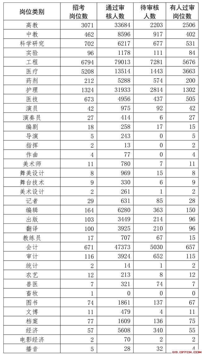 韩国人口数量2020_韩国人口密度分布图(3)