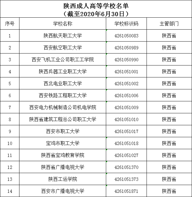陕西三本学校排名_陕西最好的三本大学(2)