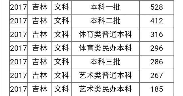 预估吉林市2020年GDP_吉林市2020年规划图(2)