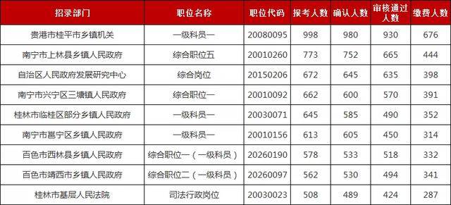 2020年广西省多少人口_2021年日历图片