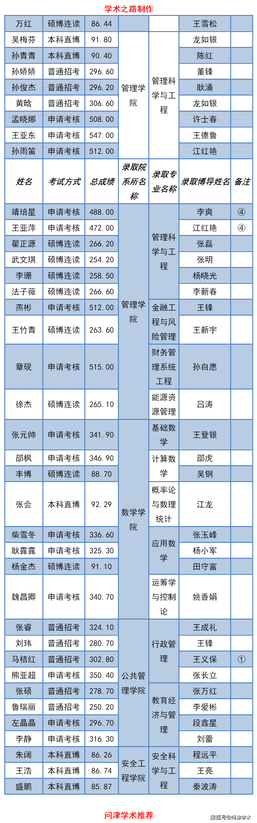 2020年徐州单招学校_2020年徐州电脑派位民办学校公示!市区初中阶段性招