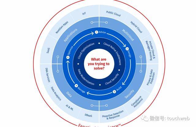 公司|云计算公司Rackspace冲刺美股：估值或达100亿美元