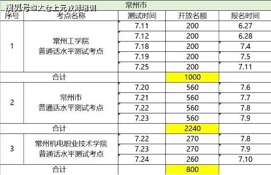 2020年江苏省中考排_江苏2020高考试题难度降低,文理科本一批线