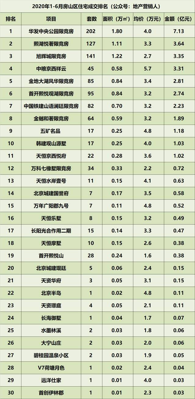 北京市门头沟区2020年gdp_北京市门头沟区2020年2月份城市管理综合行政执法 四公开一监督 考核评价通报(3)