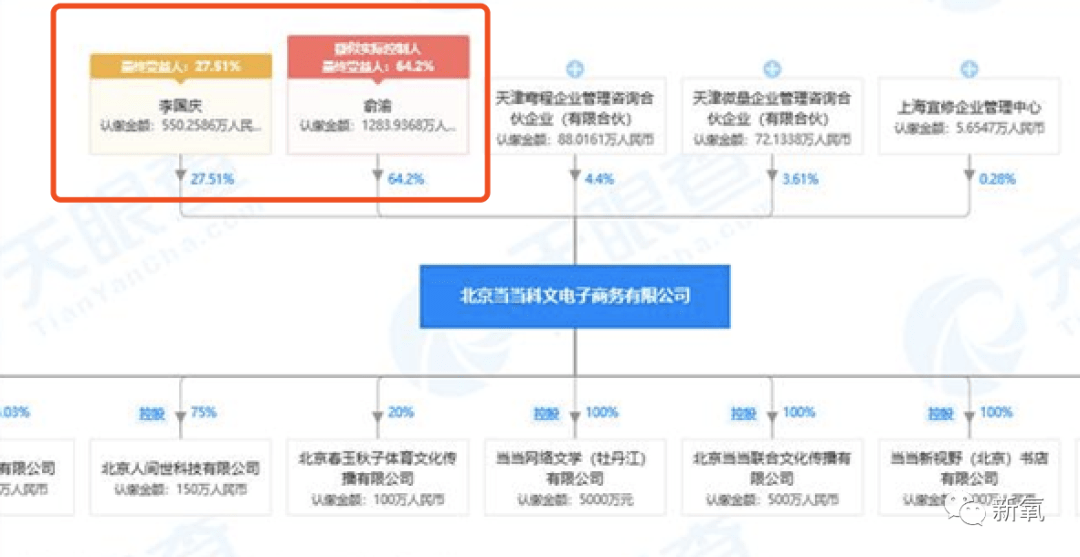 微博|原创啥？李国庆俞渝高调复合了？！