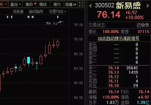 5G大重磅！千亿龙头飙涨，最全产业链名单曝光，