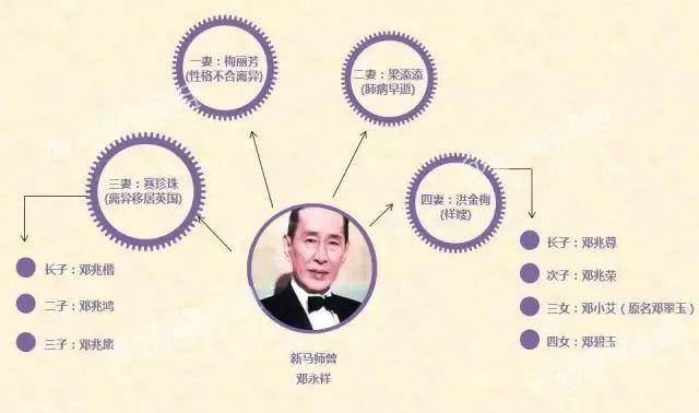 女友|原创4亿富豪出门排队坐电车，同时养3个女友，约会时不开豪车而是步行