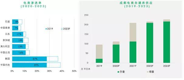 2020年第二季度世界g_2020年第二次铁路调图(3)
