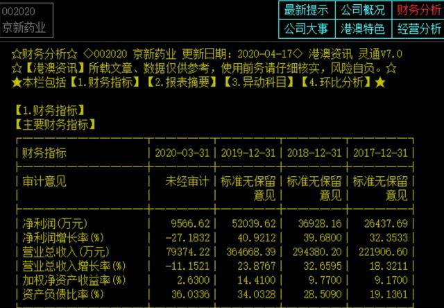 京新药业 巨量回购 目标几何