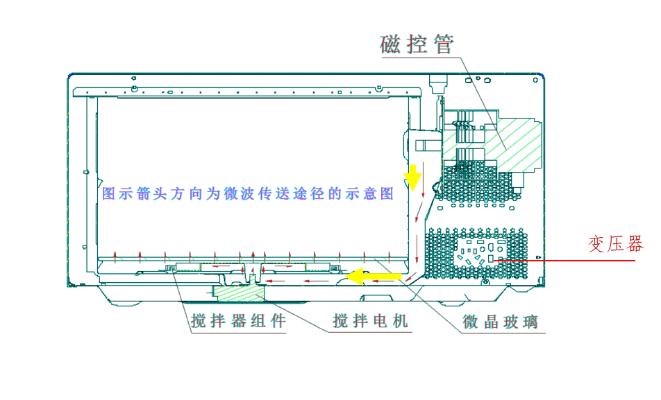 格兰仕微波炉产品结构简图