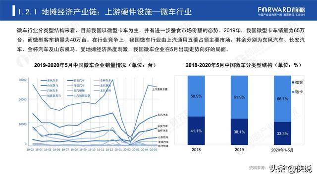 我国的地摊经济总量_地摊经济