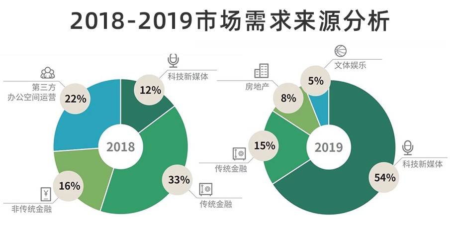 2020年杭州上半年GDP_杭州各城区gdp(3)