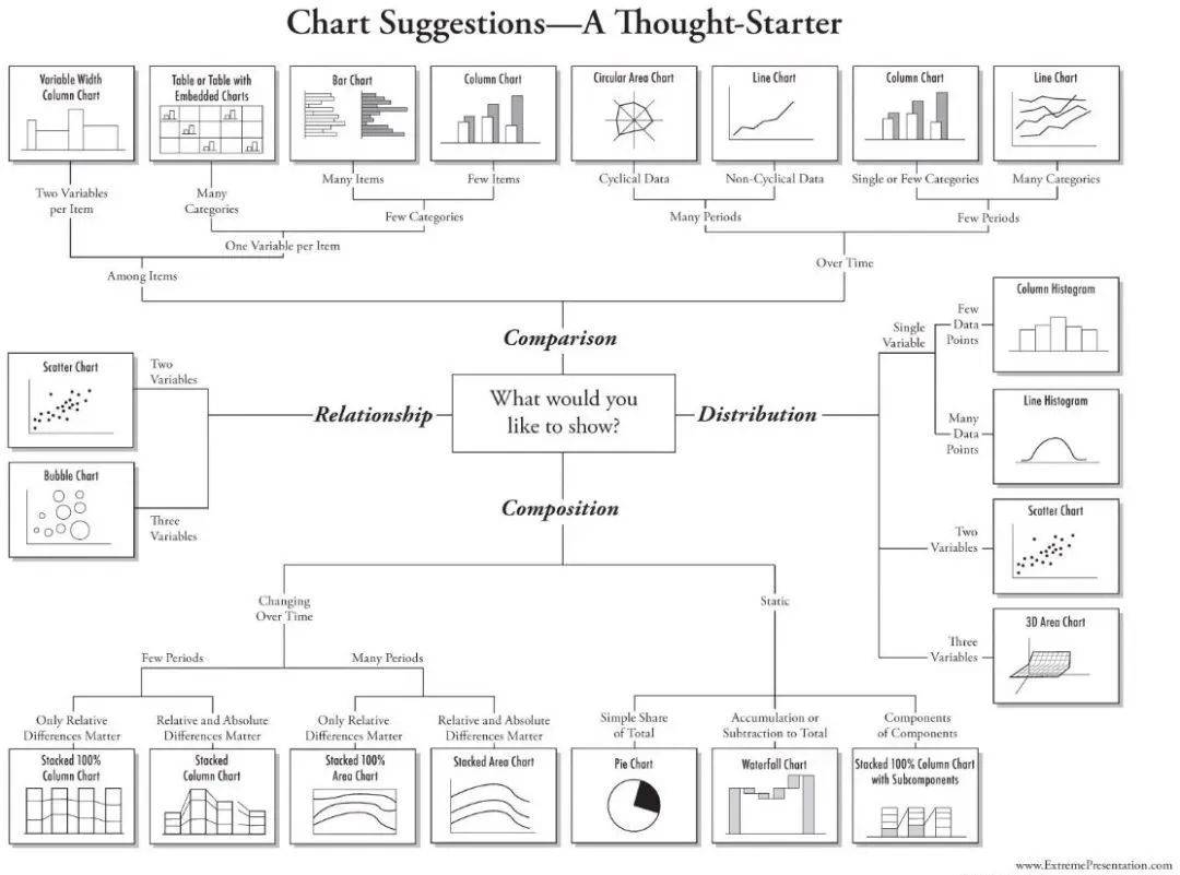 设计|百分点大数据技术团队：大屏数据可视化设计与实践