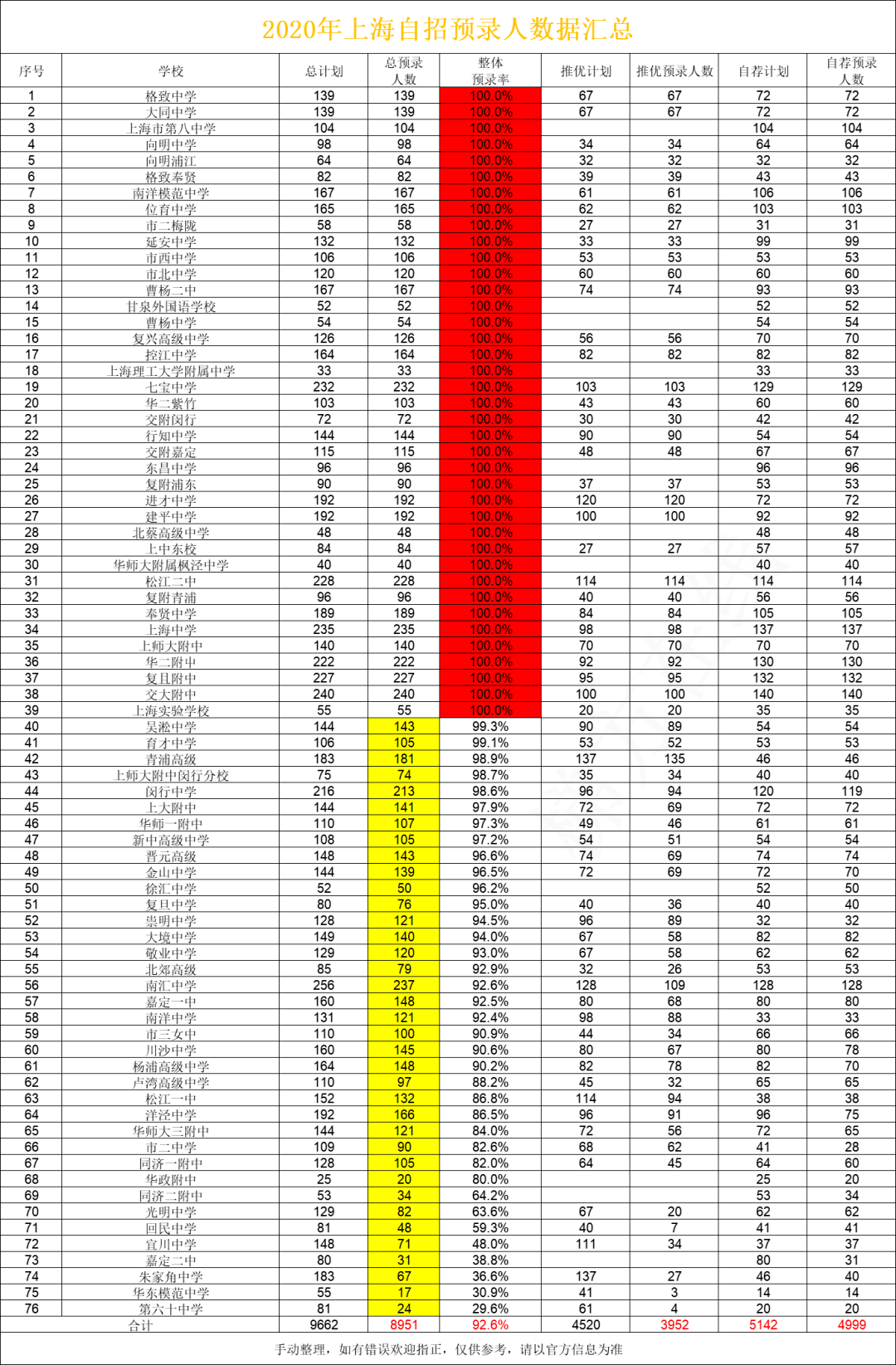 2020覃巴镇有多少人口_云浮市镇安有多少人口