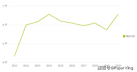 全球多少人口2020_无标题(2)