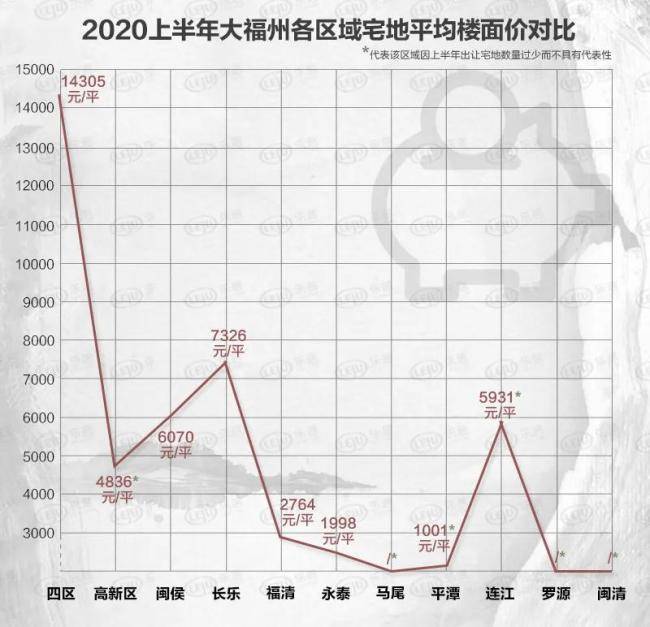 福州市2020年上半年g_2019年福州市