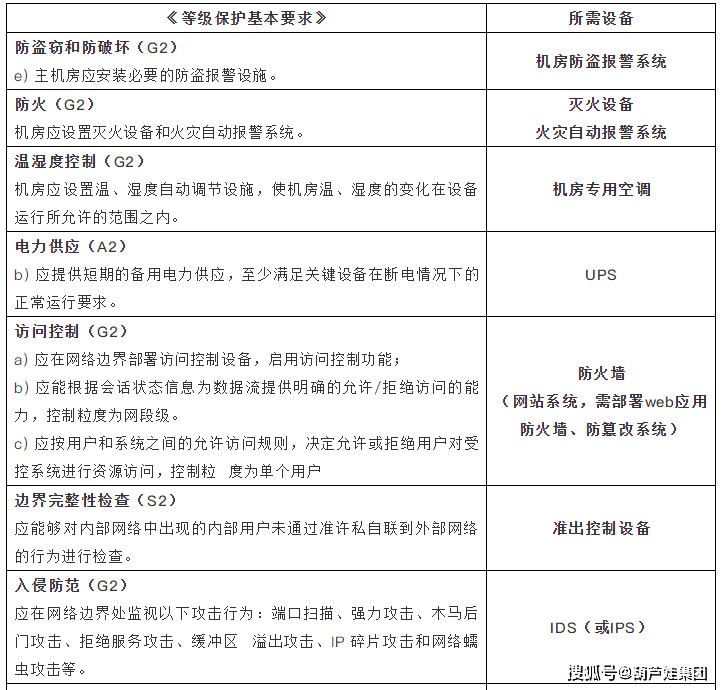 如何确定等保（等级保护）的适用范围？  第1张