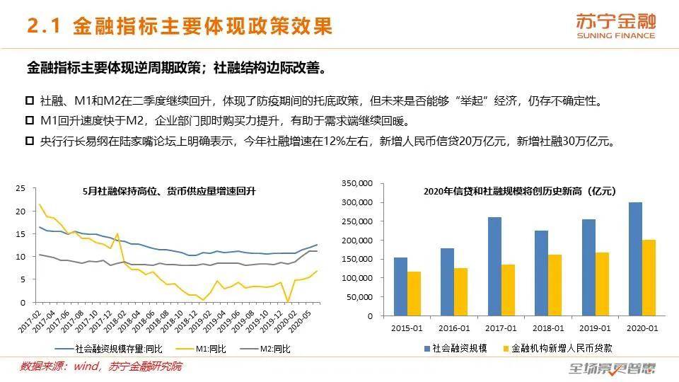 宏观经济总量失衡例子_经济发展图片