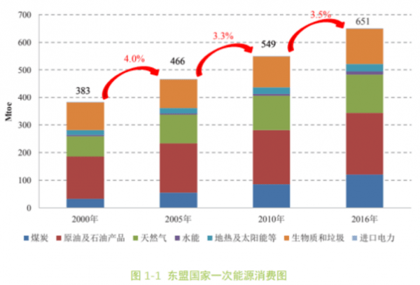 2020马来西亚人均gdp_马来西亚人(3)