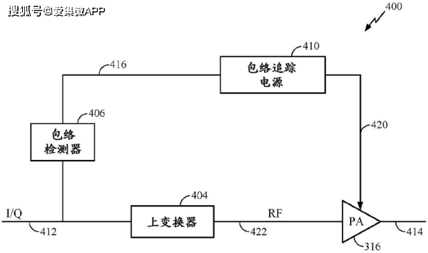 消息资讯|【专利解密】高通如何降低射频功耗？——包络追踪解决方案