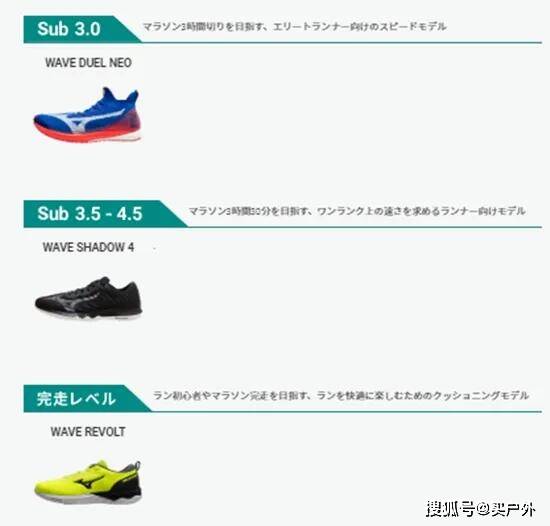 mizuno美津浓wave duel系列的顶级竞速跑鞋7月开售_neo