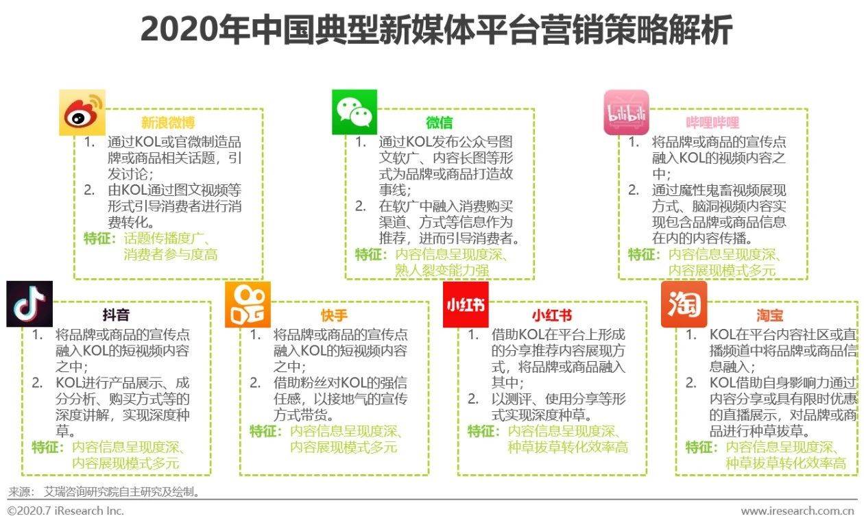 2020年新媒体营销策略白皮书