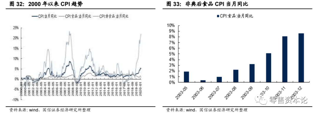 企业|疫情之下生鲜超市刚需优势突显，未来或仍看异地扩张