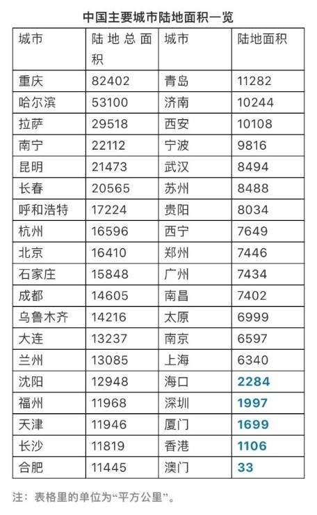 深圳2019年常住人口_常住人口登记表(2)