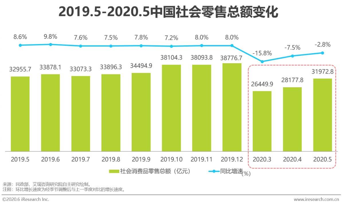 消费经济gdp