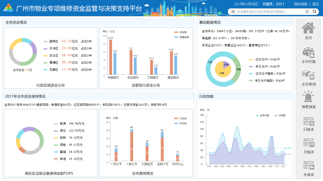 鹏业住宅专项维修资金管理系统