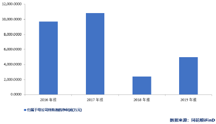哑巴亏|大股东占用资金子公司近乎失控？天泽信息为何甘认“哑巴亏”？