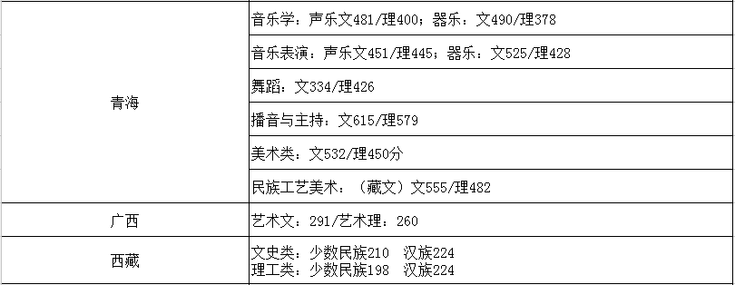 2020全国各省份高考预测分数线出炉，这样估分可精准定位全省排名