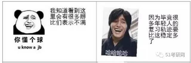 倒数5个月警告！看完学霸的作息表自愧不如！如何提高学习效率？