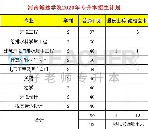 8,河南城建学院