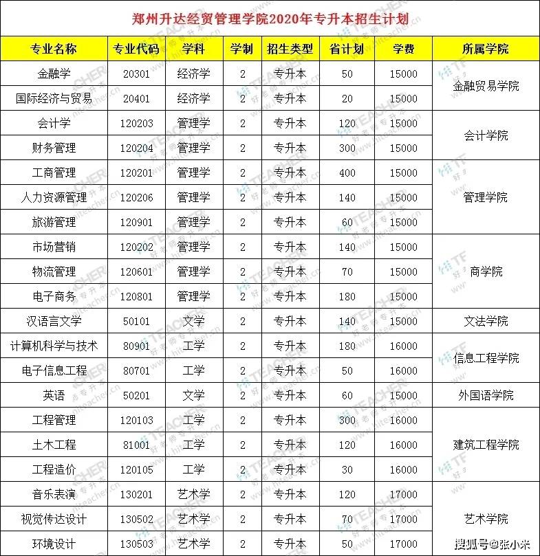 6,郑州工程技术学院