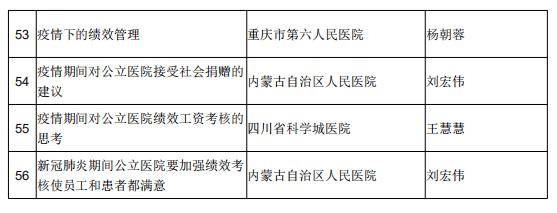 运营|新冠疫情防控医院运营管理“百佳案例”发布