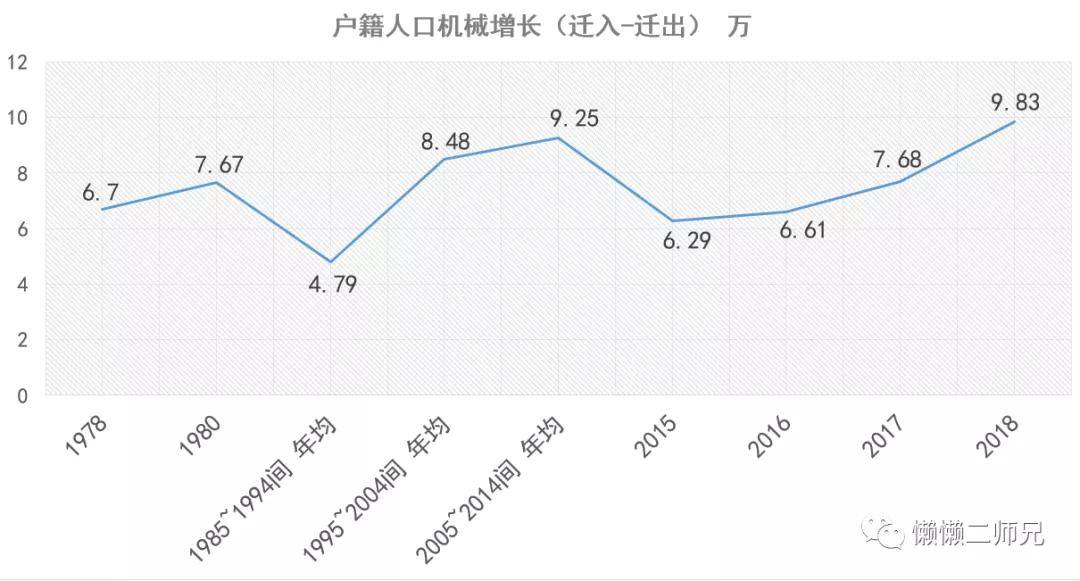 上海人口多少_控不住的人口 从国际经验看北京上海等超大城市人口发展趋势(2)