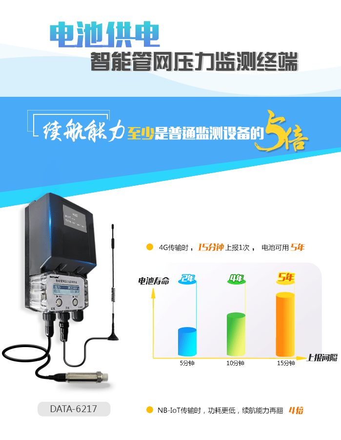 经验教程|供水管网智慧监测解决方案