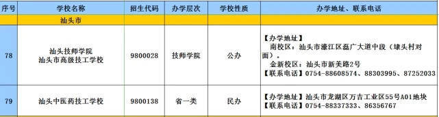 教育|2020年广东技工教育招生院校名单发布