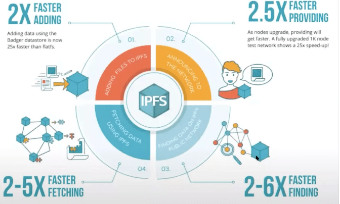 知识科普|热度超过BTC和ETH，IPFS&amp;Filecoin蓄势待发！