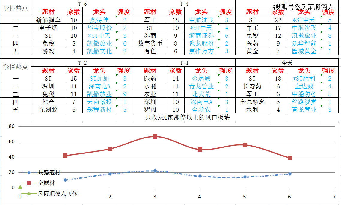 什么是封板和炸板 9f57dd0b994044919e8494d44671b0aa.png