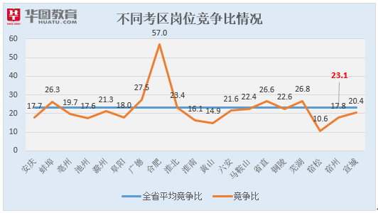 2020年安徽巢湖经开区gdp_安徽巢湖经开区2020年餐饮技能竞赛现场直播来啦(3)