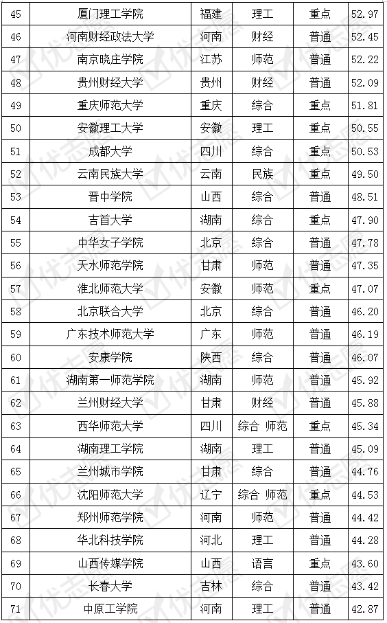 院校|网络与新媒体专业哪些高校好考呢？这所省重点院校报考热度高！