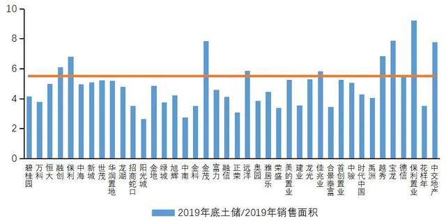 2020年长三角城市gdp_长三角议事厅 长三角七市竞逐国际消费中心城市,谁更胜一筹(2)