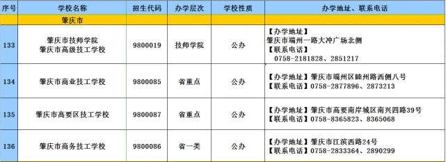 教育|2020年广东技工教育招生院校名单发布