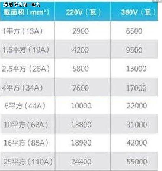 5,2.5,4.0平方的电线各能承受多大千瓦的功率?