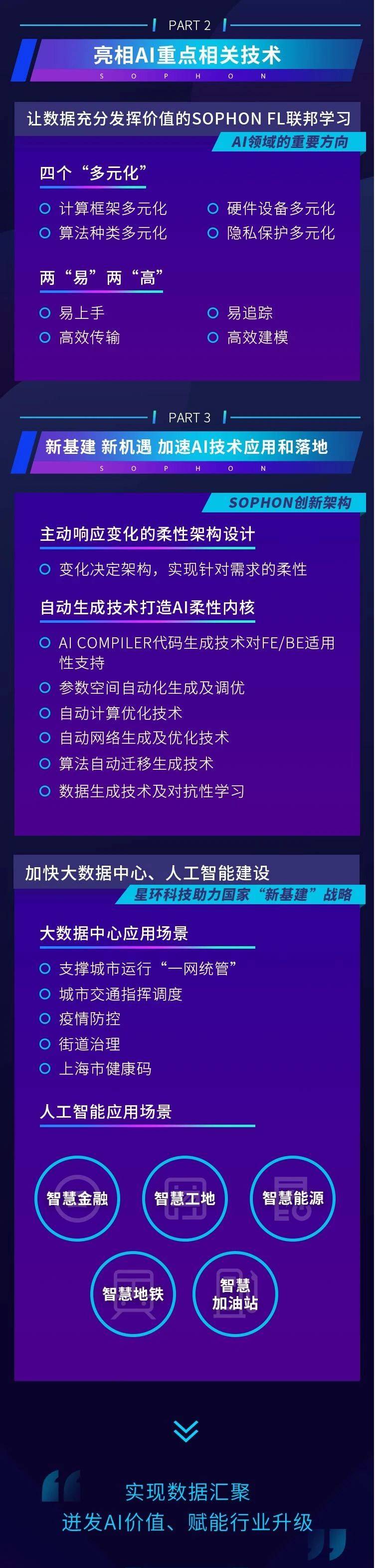 魅力|WAIC2020 | 星环科技Show出加速企业AI建设的魅力，亮点逐一看