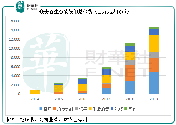 在线|抢占医疗科技新蓝海，众安在线价值晋升有道